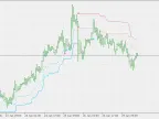 Chandelier Exit - MetaTrader 5 Script - MQL5 #19875 - MT4/MT5 Resources