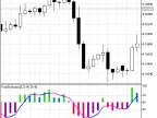 FastStochastic - MetaTrader 5 Script | Forex Indicator Download - MT4/MT5 Resources