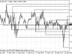 SUPRES MultiFrame - MetaTrader 4 Script | Forex Indicator Download - MT4/MT5 Resources