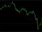 Mean Reversion Indicator MT4/MT5 Free DownloadMean Reversion Indicator MT4/MT5 FREE Download