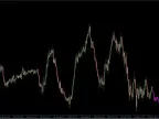 Forex Indicator MT4 Next Move – Predict Price Action Before It HappensNext Move Forex Indicator MT4 – Predict Price Action Before It Happens