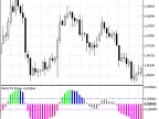 RAVI_FX_Fisher - MetaTrader 5 Script | Trading Script Download - MT4/MT5 Resources