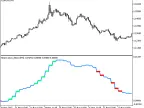XDerivative_StDev_HTF - MetaTrader 5 Script - MT4/MT5 Resources