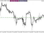 Track/Close Buy and Sell Buttons - MetaTrader 4 Expert | MT4 EA Download - MetaTrader 4 Resources