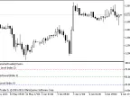 Demo_IndicatorSetDouble - MetaTrader 5 Script - MT4/MT5 Resources