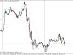 ZigzagColor_Channel - MetaTrader 5 Script - MT4/MT5 Resource