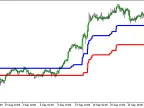 StepMA_3D_v3_HTF - MetaTrader 5 Script | Forex Indicator Download - MT4/MT5 Resources