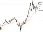 QEMA Percent - MetaTrader 4 Script | Trading Script Download - MT4/MT5 Resources