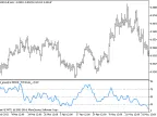 MFI_Price - MetaTrader 5 Script | Forex Indicator Download - MT4/MT5 Resources