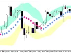 FineTuningMACandle_Chl_Arr - MetaTrader 5 Script - MT4/MT5 Resource