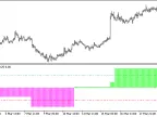 Four_MA_Strength_HTF - MetaTrader 5 Script - MT4/MT5 Resources