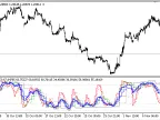 3TF_Stochastic_Average - MetaTrader 5 Script - MT4/MT5 Resources
