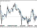 ESM - MetaTrader 5 Script | Forex Indicator Download - MT4/MT5 Resources - MetaTrader 5 Resources