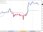 Kijun Sen Candle Two Colors - MetaTrader 4 Script | Forex Indicator Download - MT4/MT5 Resources