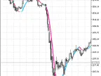 Trigger line transition modification - MetaTrader 5 script | Forex indicator download - MT4/MT5 resources