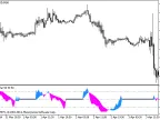 MFIWithFlat - MetaTrader 5 Script | Forex Indicator Download - MT4/MT5 Resources
