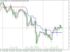 Super Trend - Simple Alert - MetaTrader 5 Script | Trading Script Download - MT4/MT5 Resources