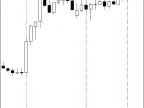 Session Opening V Line Indi - MetaTrader 4 Script | Forex Indicator Download - MT4/MT5 Resources