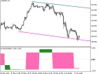 ExTrendV2_HTF - MetaTrader 5 Script | Forex Indicator Download - MT4/MT5 Resources