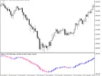 TEMA_CUSTOMCandle - MetaTrader 5 Script | Forex Indicator Download - MT4/MT5 Resources