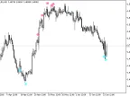 iRSISignAlert - MetaTrader 5 Script | Forex Indicator Download - MT4/MT5 Resources