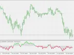 Volume Area Oscillator - MetaTrader 5 Script | Forex Indicator Download - MT4/MT5 Resources