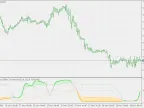 Ehlers Inverse Fisher Transform of RSI - MetaTrader 5 Script | Forex Indicator Download - MT4/MT5 Resources