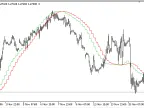 MTF_LRMA - indicator for MetaTrader 5 - MT4/MT5 resources