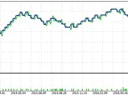 Bull and Medved - MetaTrader 5 Expert | MT5 EA Download - MetaTrader 5 Resources
