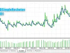 MACDSimpleReshetov - MetaTrader 5 Expert - MT4/MT5 Resources