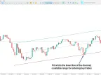 MT5 Regression Trend Channel Indicator – Free Download [TradingFinder] – MetaTrader 5 Resources