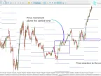 ATR Level Indicator (ATRL) for MetaTrader 5 Download - Free [TFlab]