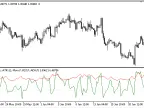 Momentum_Signal - MetaTrader 5 Script | Forex Indicator Download - MT4/MT5 Resources