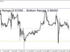 PipStriker-com - MetaTrader 4 Script | Forex Indicator Download - MT4/MT5 Resources