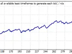 EMAplusWPR - MetaTrader 4 Expert | MT4 EA Download - MetaTrader 4 Resources