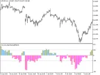 CCI_On_StepChannel_HTF - MetaTrader 5 Script - MT4/MT5 Resources