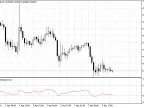 Unlagged Relative Strength Index for MT5 - MetaTrader 5 Script | Trading Script Download - MetaTrader 5 Resources