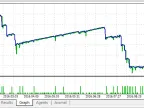 20/200 Expert v 4.2 AntS - MetaTrader 5 Expert - MT4/MT5 Resources