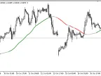 MA_Slope - MetaTrader 5 Script | Forex Indicator Download - MT4/MT5 Resources