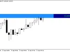 Color_Spread - MetaTrader 5 Script | Forex Indicator Download - MT4/MT5 Resources