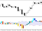 CCI_Candle_Vol - MetaTrader 5 Script | Forex Indicator Download - MT4/MT5 Resources