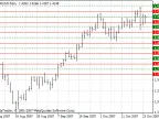 SweetSpots - MetaTrader 4 Script | Forex Indicators Download - MT4/MT5 Resources