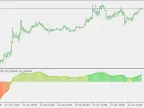 CCI Squeeze Multiple Timeframes - MetaTrader 5 Script | Forex Indicators Download - MT4/MT5 Resources