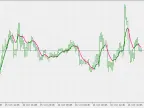 Leading EMA - MetaTrader 5 Script | Forex Indicator Download - MT4/MT5 Resources - MetaTrader 5 Resources