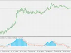 QQE Histo - MetaTrader 5 Script | Forex Indicator Download - MT4/MT5 Resources