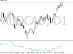 Relative Price Trend - MetaTrader 4 Script | Trading Script Download - MT4/MT5 Resources - MetaTrader 5 Resources