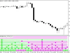 MultiChandelierStops_v1Trend_x10 - MetaTrader 5 script