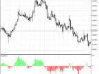 Go - MetaTrader 5 Script | Forex Indicator Download - MT4/MT5 Resources - MetaTrader 5 Resources