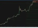 Fibonacci Grid MT4 Indicator Free Download: A Strategic Tool for Fibonacci Grid Analysis Fibonacci Grid MT4 Indicator Free Download: A Strategic Tool for Fibonacci Grid Analysis