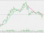 Volume Weighted Moving Average - MetaTrader 5 Script | Forex Indicator Download - MT4/MT5 Resources